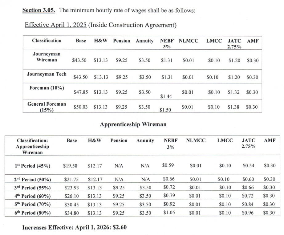 2025 Rate Sheet
